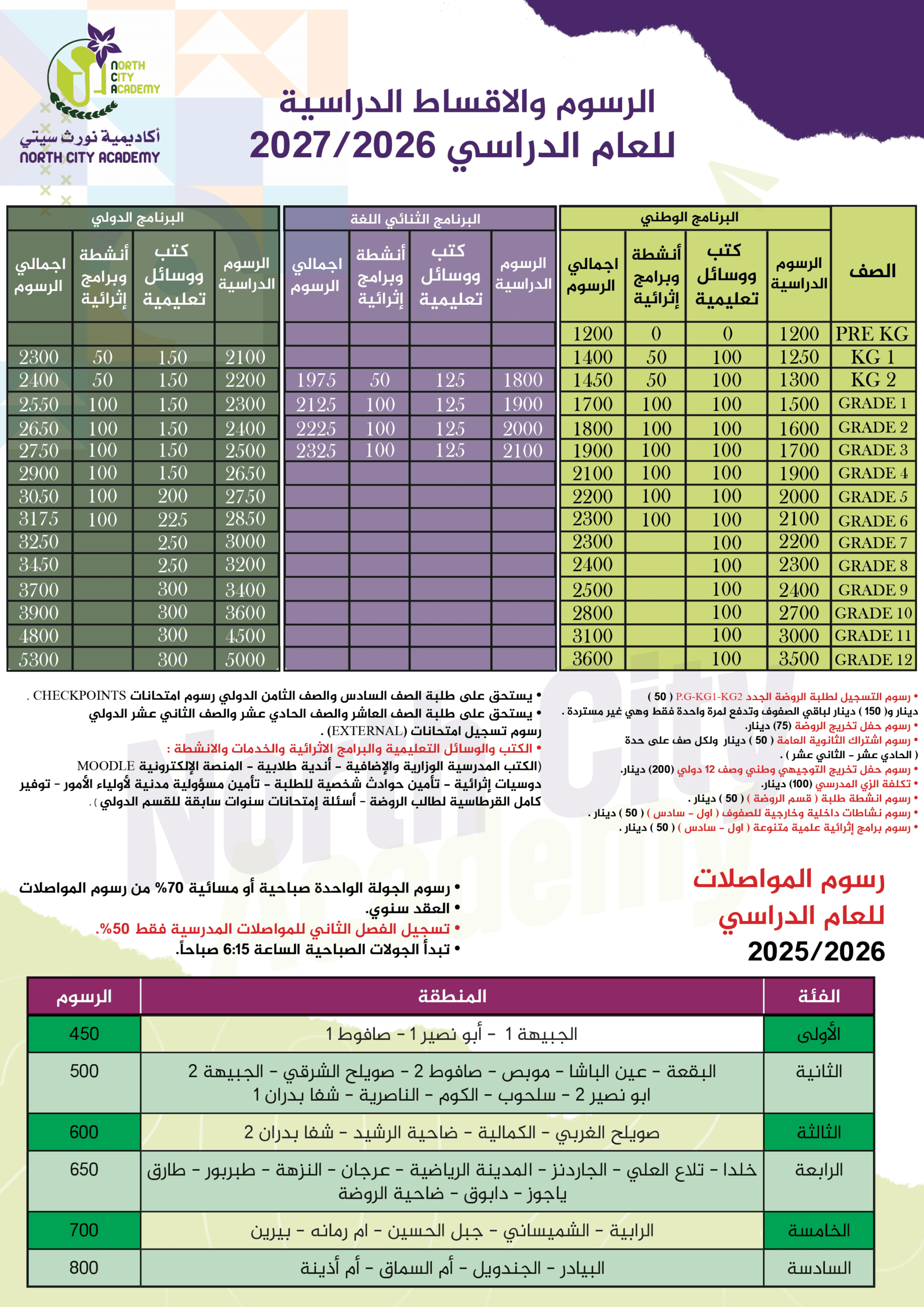 جدول الرسوم